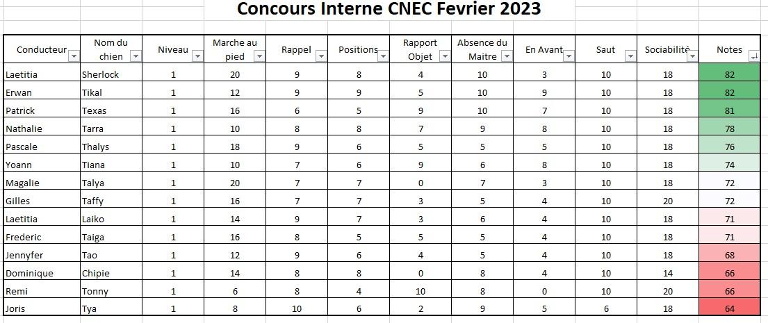 Concours interne 25 fev 2024